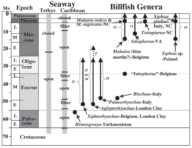 geologic-timescale-2